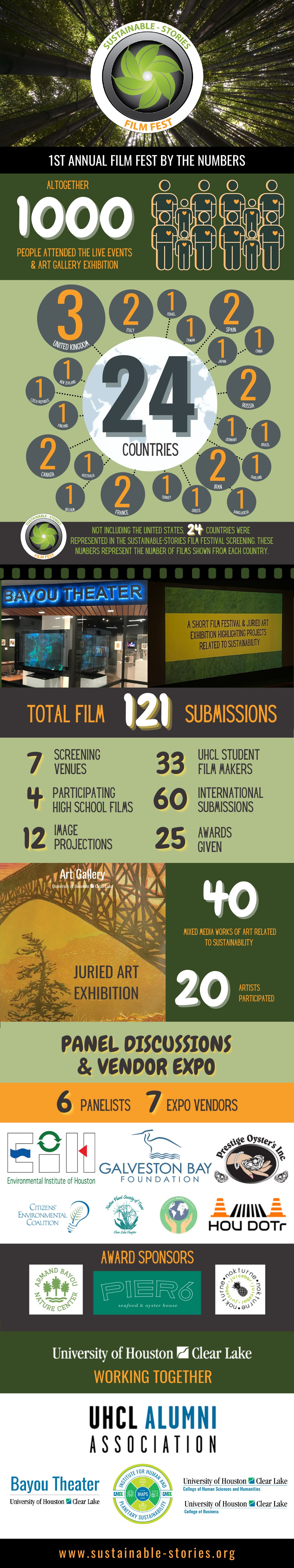 First annual Sustainable Stories festival infographic